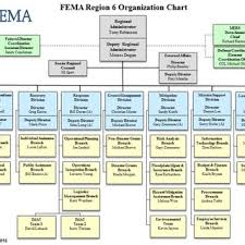 Organizational Chart Of Fema Regional Office Download