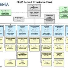 organizational chart of fema regional office download