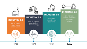 National policy on industry 4.0. Why Cybersecurity Is Critical For Industry 4 0 Success Tech Arp