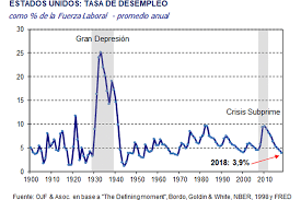 Bolsa de valores de nueva york revocó decisión de expulsar a empresas de telecomunicaciones chinas. El Desempleo En Ee Uu Hoy Esta En Un Minimo Ucema