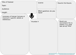 Check spelling or type a new query. 25 Free Google Drawings Graphic Organizers And How To Make Your Own Ditch That Textbook