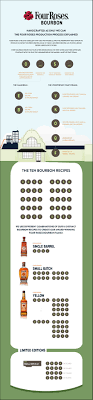 Maybe you would like to learn more about one of these? How To Read A Four Roses Single Barrel Label It S As Easy As Oeso Infographic Distillery Trail