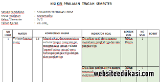 Kisi kisi matematika kelas 10 semester 2. Kisi Kisi Pts Matematika Kelas 5 Semester 2 K13 Tahun 2020 Websiteedukasi Com