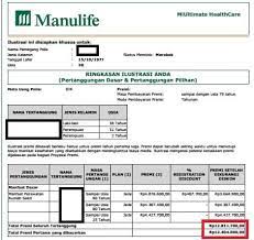 Tabel premi miultimate healthcare manulife ? Memilih Asuransi Kesehatan Terbaik Allianz Axa Cigna Atau Manulife Pinjaman Online Investasi Keuangan Asuransi Duwitmu