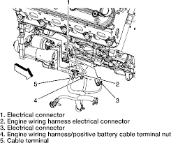 2007 hummer h3 repairs by problem area. 2006 Hummer H3 Firing Order Diagram