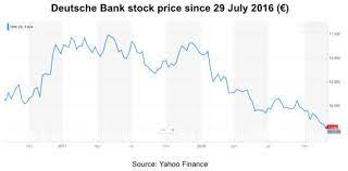 Over the last year, deutsche bank ag share price has been traded in a range of 5.364, hitting a high of 11.854, and a low of 6.49. Deutsche Bank Hits New Lows Opportunity Or End Game Nyse Db Seeking Alpha