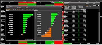 Terminal X3 Free Desktop Stock Trading Charting Software