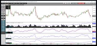 Corn Faces Bullish And Bearish Factors Teucrium Corn Etf