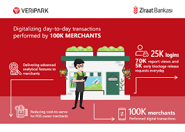 You should contact by clicking link. It S Time To Change The Game In Smes Ziraatbank Digital Merchant Platform Veripark