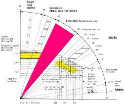 Platform Stair Guide Types Of Stairs Stair Angle Painted Stairs