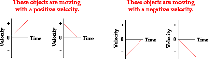 Meaning Of Shape For A V T Graph Physics Classroom Ap Physics Mathematical Equations