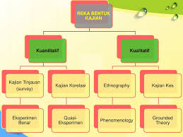 Kualitatif kaedah dalam pendidikan penyelidikan kaedah ukp. Analisis Data Menggunakan Perisian Ibm Spss Statistics Ppt Download