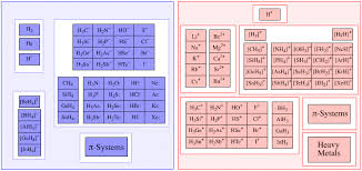Lewis Acids And Bases Wikipedia