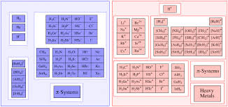 lewis acids and bases wikipedia