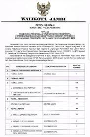Jun 05, 2021 · sejumlah daerah telah memberikan bocorannya mengenai kebutuhan formasi cpns 2021 di wilayahnya. Infocpns Jumlah Formasi Cpns 2018