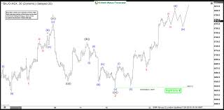 Asx Forecasting The Rally After Elliott Wave Zig Zag Pattern