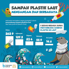 Hai, pada kesempatan kali ini kami akan memposting informasi menarik terkait poster background templates hd. Download Sampah Plastik Laut Mengancam Dan Berbahaya Indonesia Baik Gratis