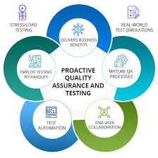 Quality Assurance Google Search Software Testing Business Benefits Quality Assurance