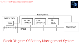Computers need to receive data and instruction in order to solve any problem. Block Diagram Of Battery Management System Bms