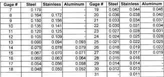 Metal Stud Gauge Chart 1n0 Co