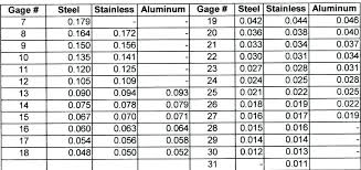 metal stud gauge chart 1n0 co