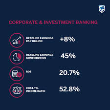 Free of charge € 3.75 per month. Standard Bank Group On Twitter Our Corporate And Investment Banking Division Recorded Strong Performances Thanks To Our Clients In Financial Institutions Industrials And Consumer Sectors Sbgresults2018 Https T Co N2filisafi