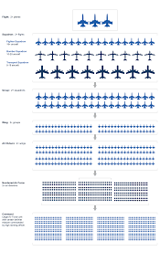 Pin On Military Unit Sizes Makeup Equipment Etc