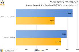 Amd ryzen threadripper 2990wx advantages. Dvasinis Dvidesimt Kulminacija 2990wx Vs I9 9980xe Yenanchen Com