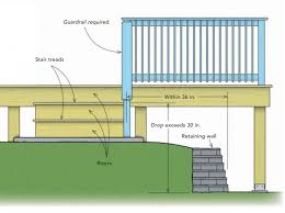 Handrail Building Code Requirements Fine Homebuilding