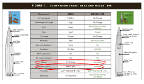 M4 Carbine Comparison Chart 2019