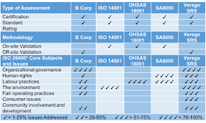 Selecting The Right Cr Management System Verification For