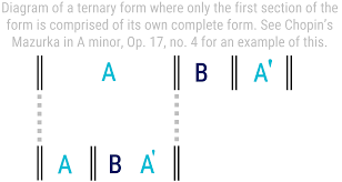 Any single section of music, consisting of phrases or other musical sections, we can call a. Ternary Form Open Music Theory