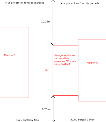 Dans cette hypothèse, notez que la. Mur Mitoyen Et Construction En Limite De Propriete 19 Messages