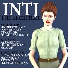 Strong interest inventory® general occupational theme code: Famous Architects Mbti