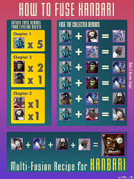 Reasonable Shin Megami Tensei Fusion Chart Shin Megami