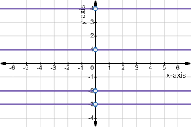 Maybe you would like to learn more about one of these? Equation Of A Horizontal Or Vertical Line Expii