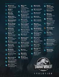 Jurassic World Evolution Jurassic World Evolution Jurassic