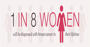 October 23, 2017 1:00 pm. October Is Breast Cancer Awareness Month Arkansas Cancer Coalition