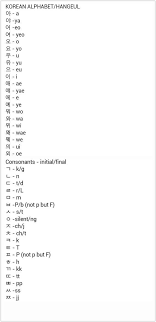 조선글 chosŏn'gŭl) ist eine buchstabenschrift, die für die koreanische sprache . Korean Language To English Language Home Facebook
