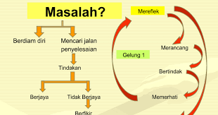 Contoh kajian tindakan pendidikan islam. Format Menulis Laporan Google Slides