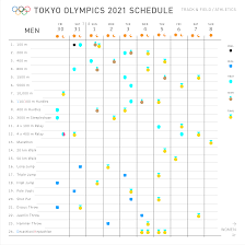 The competition schedule for the tokyo 2020 olympic games in 2021 has been released by the organising committee. Tokyo Olympic 2021 Men Women Track Field Schedule Updated Trackandfield