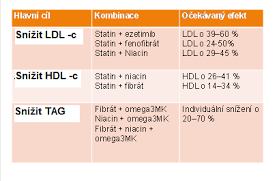 Image result for cholesterol potraviny tabulka