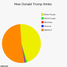 How Donald Trump Thinks Imgflip