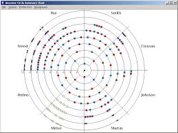 Brothers Keeper Genealogy Program Sample Reports