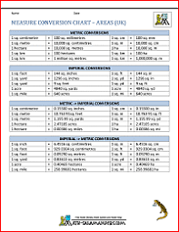 Math Conversion Chart