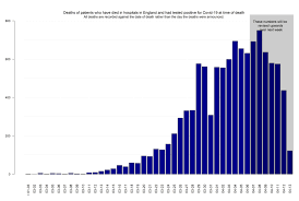 Examining the number of deaths per confirmed case and per 100,000 population. Factcheck Can We Trust The Covid 19 Death Toll Channel 4 News