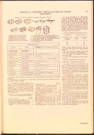 OCCUPATIONAL SAFETY AND HEAL TH ST AND ARDS FOR THE CONSTRUCTION INDUSTRY