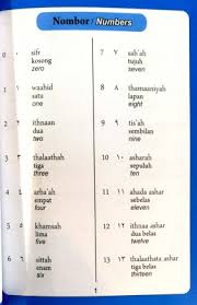 Cara belajar bahasa arab yang kaku, membosankan dan skill anda tidak akan pernah berkembang. Cara Mudah Belajar Bahasa Arab