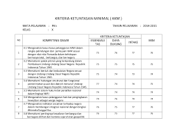 Sma n/s mata pelajaran : Format Kkm Kurikulum 2013