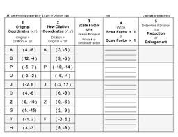 Substitute the values in the formula: Transformations 16 Dilations Determine Scale Factors Write Type Of Dilation
